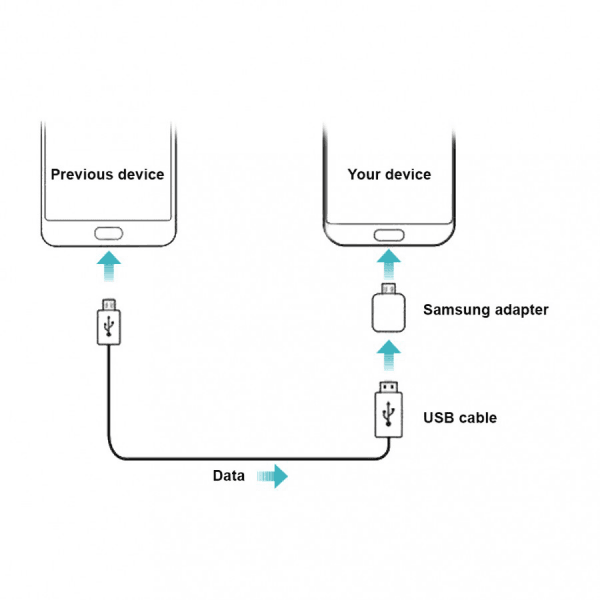 SAMSUNG EE-UG930 ADAPTER OTG iz USB na MICRO USB